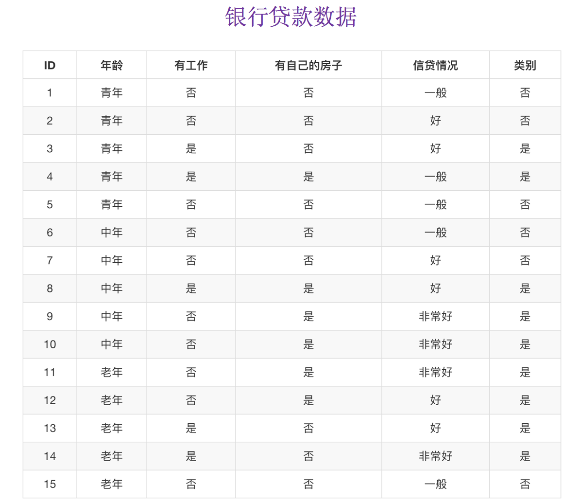 决策树| 机器学习算法课程定位、目标