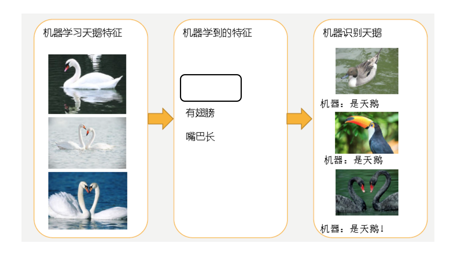 欠拟合