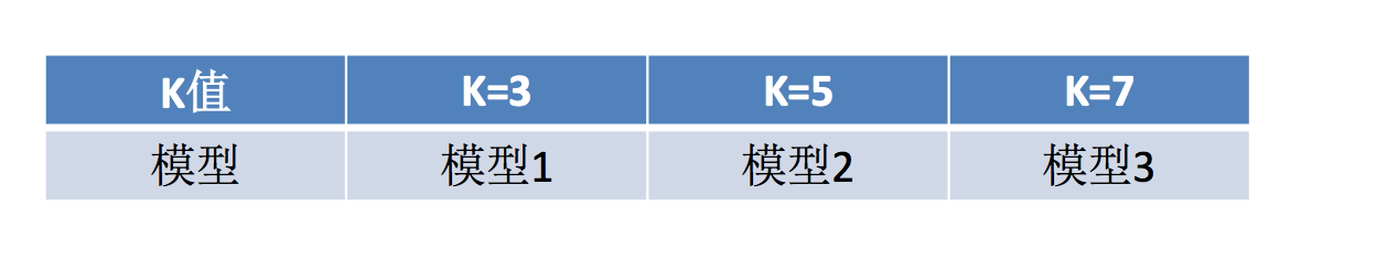 超参数