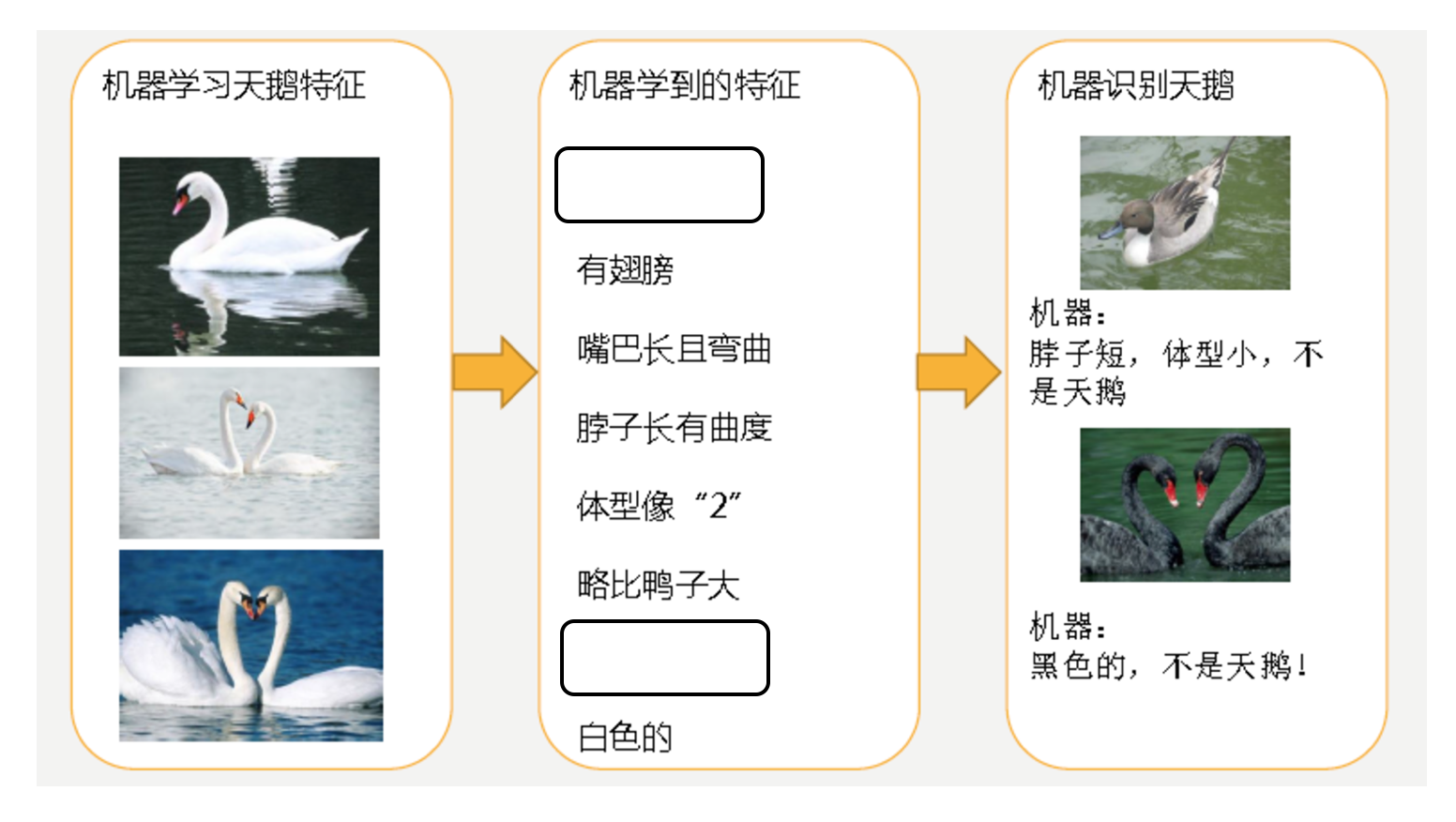 过拟合